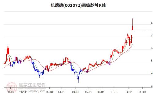 商貿代理行業延續多頭趨勢，旗下龍頭股凱瑞德、蘇豪弘業、中成股份一覽