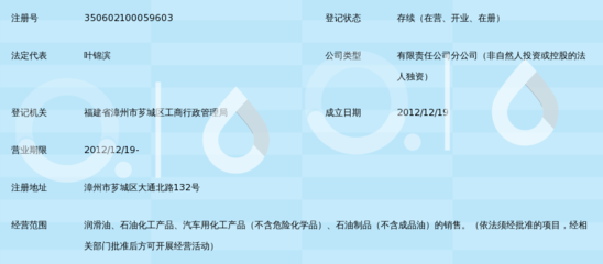 中國(guó)石化潤(rùn)滑油福建漳州銷售分公司 深耕區(qū)域市場(chǎng)，打造化工產(chǎn)品卓越銷售典范